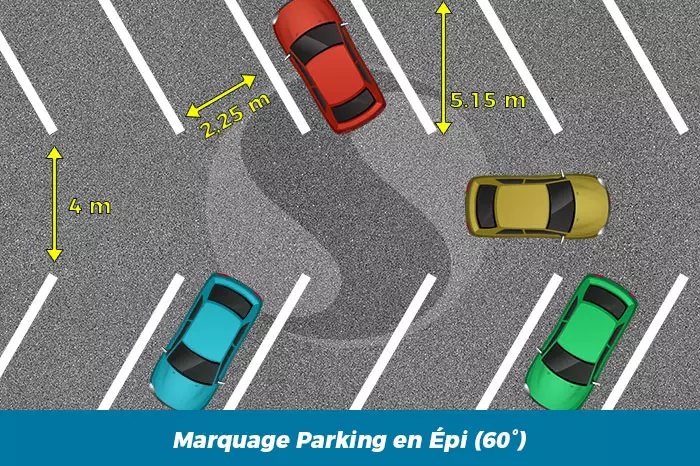 Réglementations Marquage sol Parking en épi 60 degrés